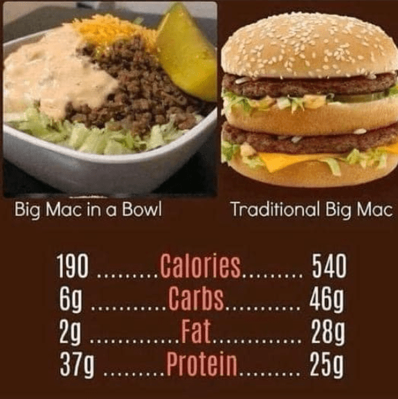 Big Mac In A Bowl